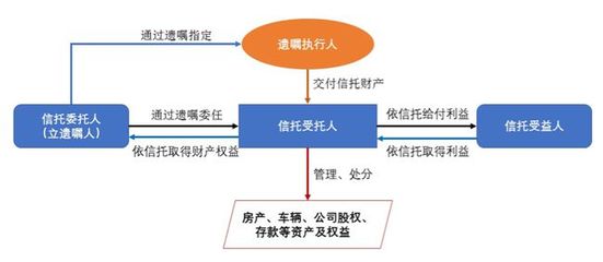 盛世民法典丨家企财富传承宝藏工具 遗嘱信托·受托资产管理