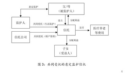 信托机制在我国意定监护中的运用探讨