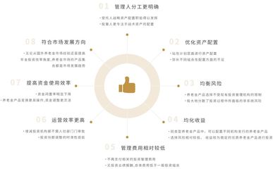 受托直投与受托资产管理 模式解析与实践路径