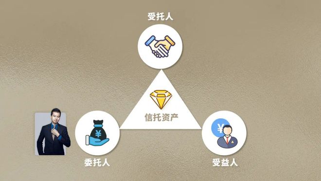 家族信托的基石 委托人、受托人与受益人的三角结构探析