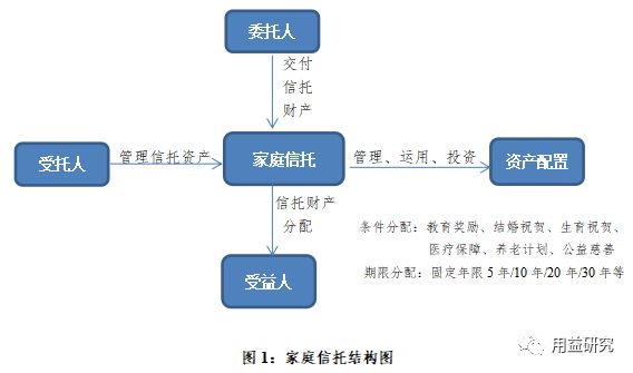 信托公司如何高效开展家庭信托业务与受托资产管理