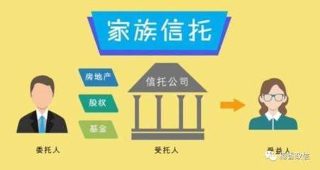 家族信托二十大功能全解读 受托资产管理为核心支柱