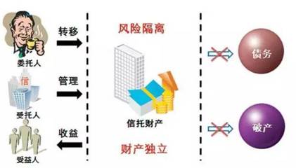 浅谈信托 为高净值人士带来的核心价值与受托资产管理之道