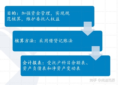 年金实务14 企业年金受托户核算的定义、意义与受托资产管理实操