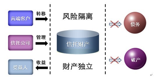 信托资财的独立性解析 核心原理与应用框架