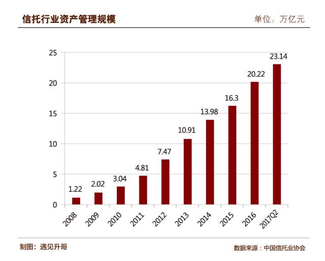 保险金信托18讲 (一)信托的起源与发展——受托资产管理的摇篮