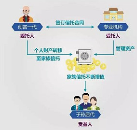受托资产管理的演进与信托制度的再认识 以信任为核心的法律关系解构