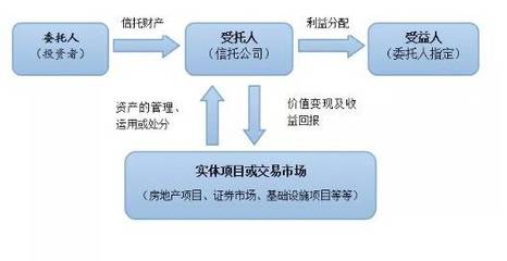 厦门国际信托 信托知识百问百答——什么是结构化信托业务？