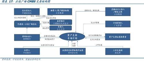 深度专题丨一文看懂房地产ABS全景 受托资产管理