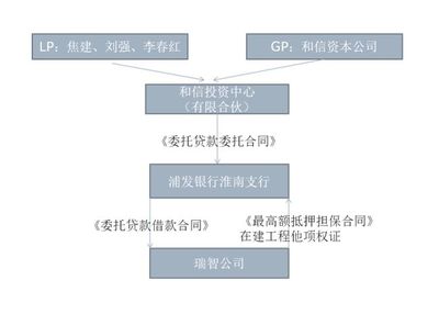 大邦丨 资产管理业务中法律主体争议案件的研究 --以&ldquo;通道业务&rdquo;为视角
